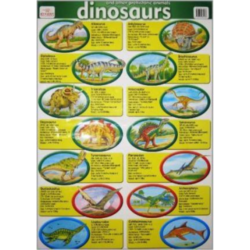 Wall Chart