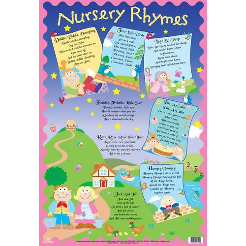 Wall Chart