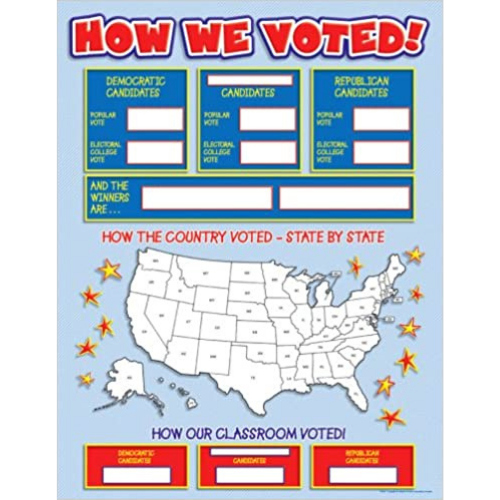 Chart: How We Voted
