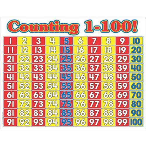 Counting 1-100 Math Wall